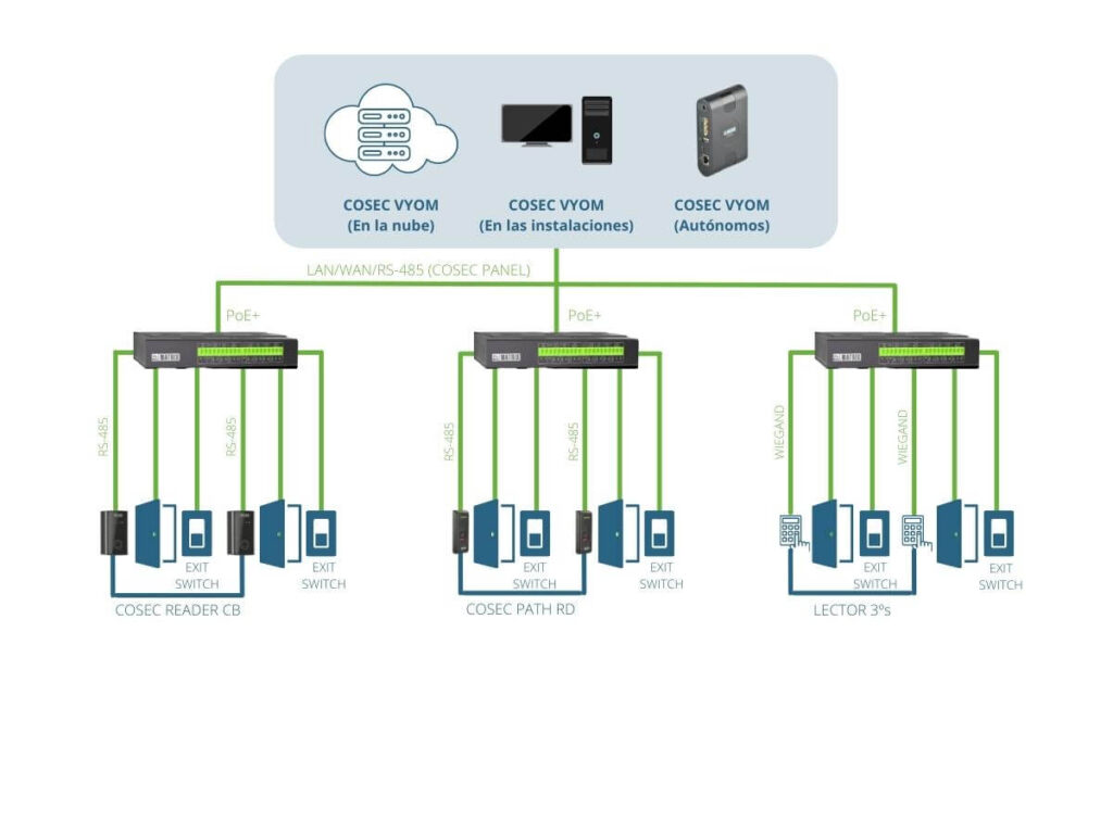 COSEC ARC DC200P - Despliegue unidireccional