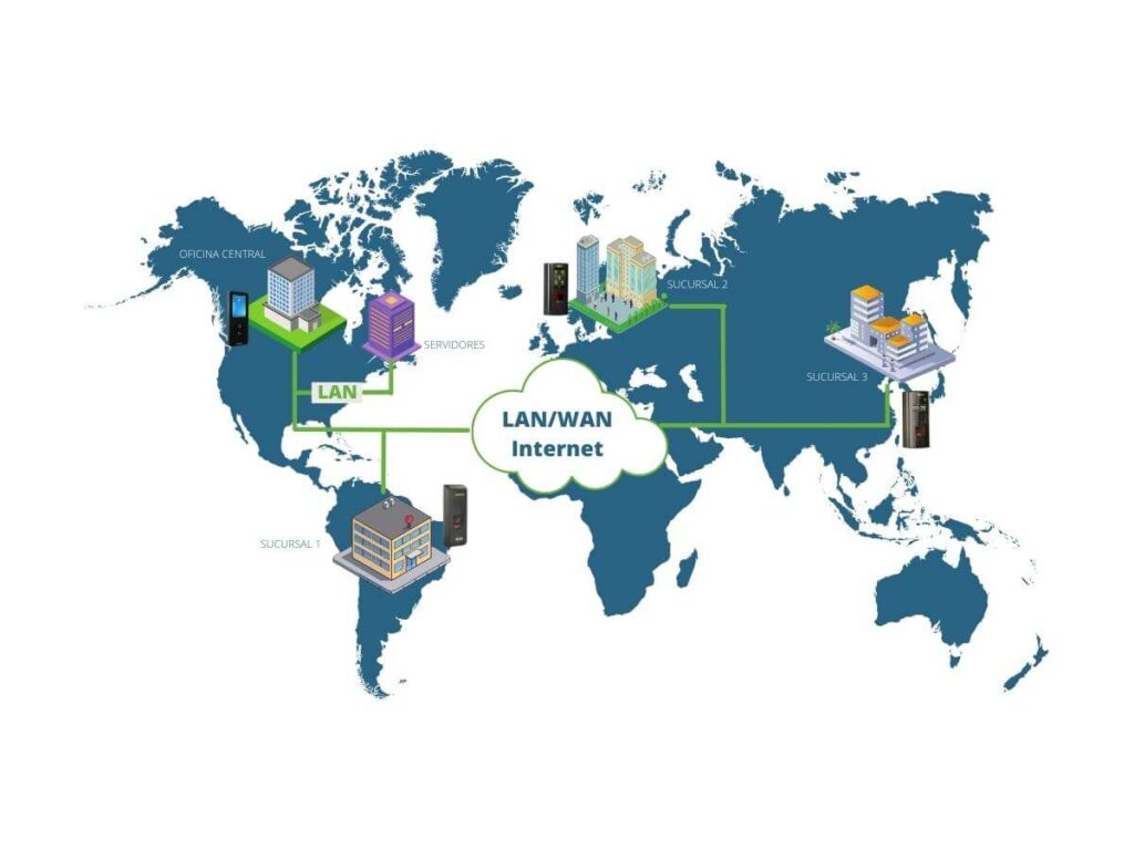 COSEC CENTRA ACM - Aplicación en Empresa grande