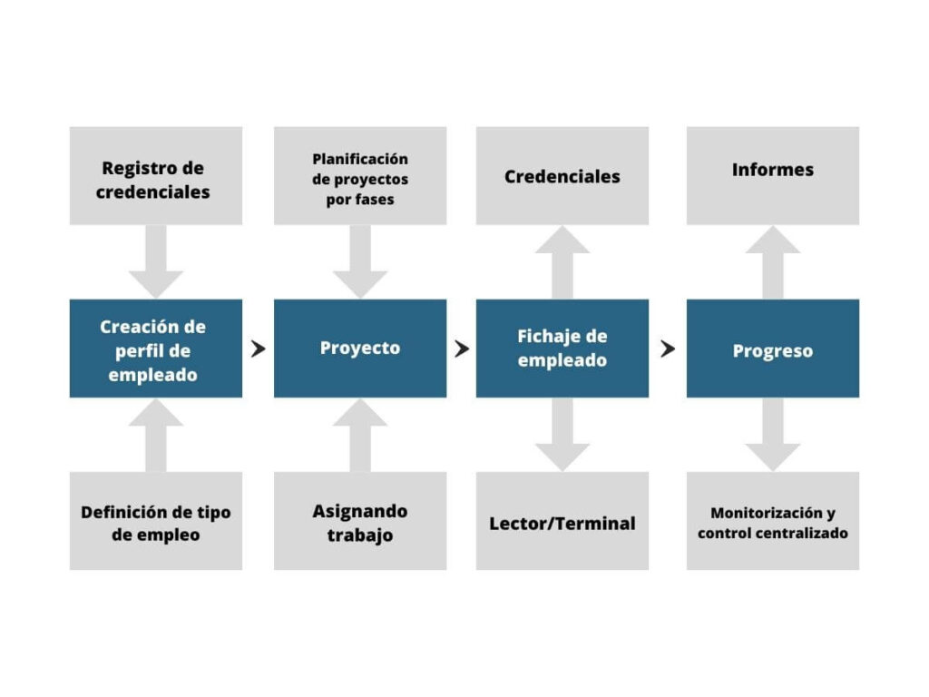 COSEC CENTRA JPC - Proceso