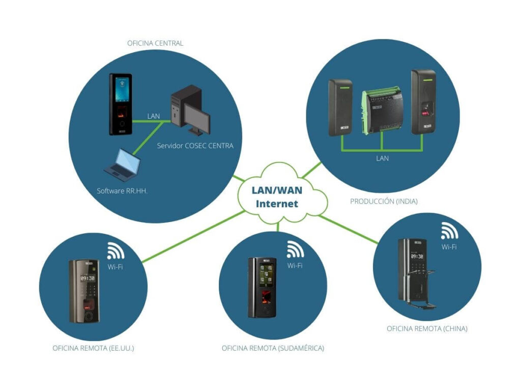 COSEC CENTRA TAM – Múltiples localidades