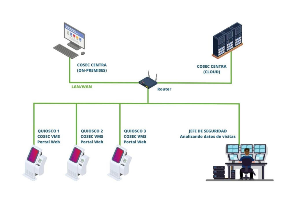 COSEC CENTRA VMS - Ejemplo aplicación web Tablet