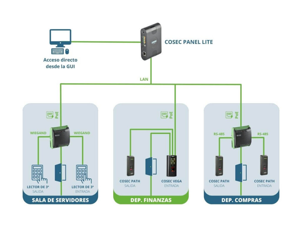 COSEC PANEL LITE - Diagrama modo independiente